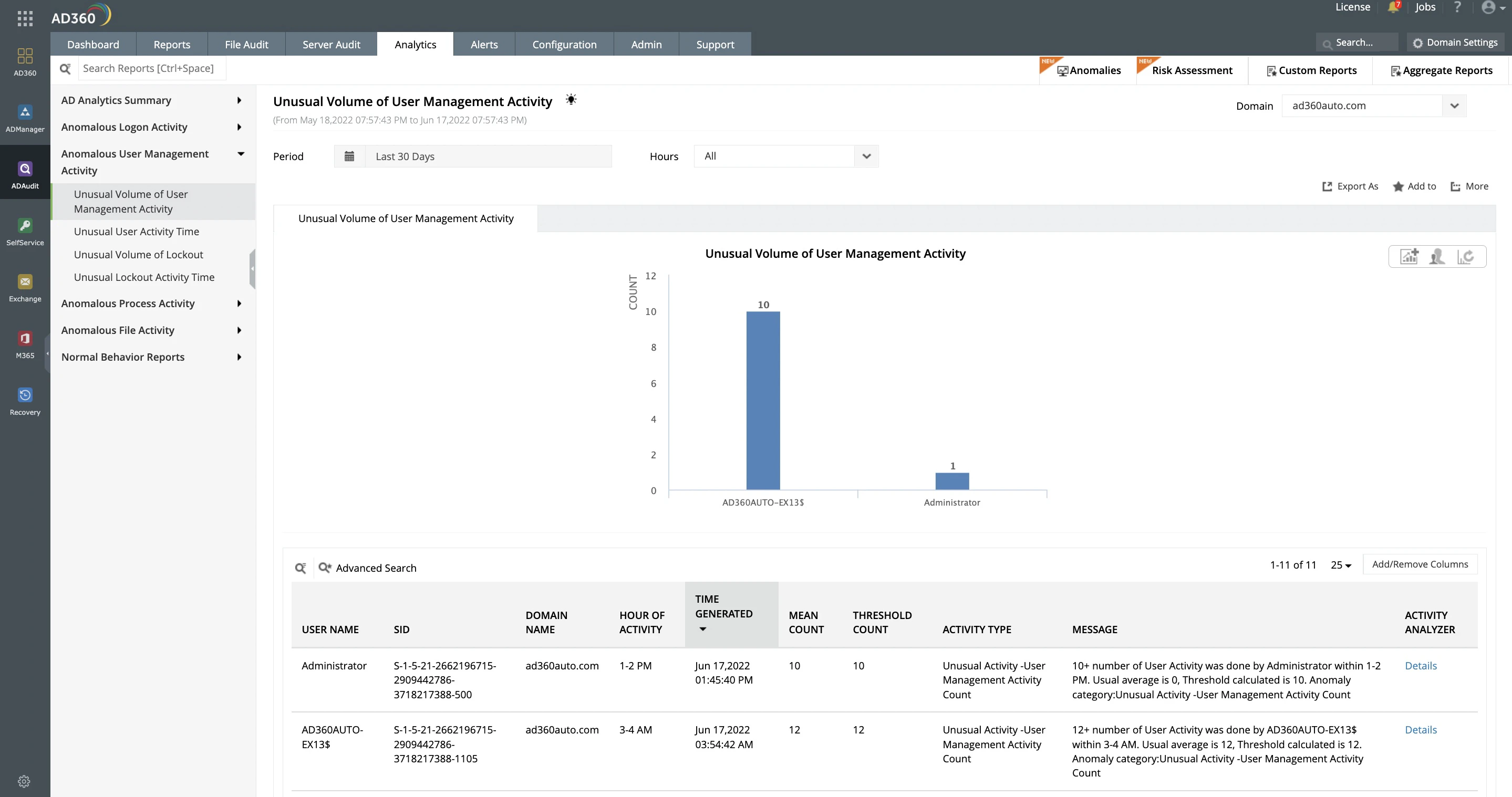screenshot of ManageEngine AD360